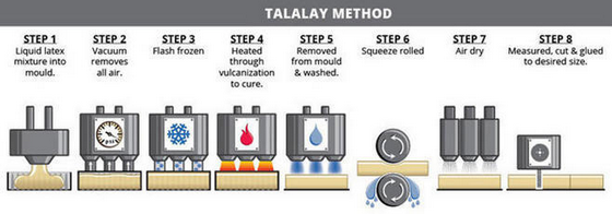 特拉蕾（Talalay）的工艺流程非常复杂